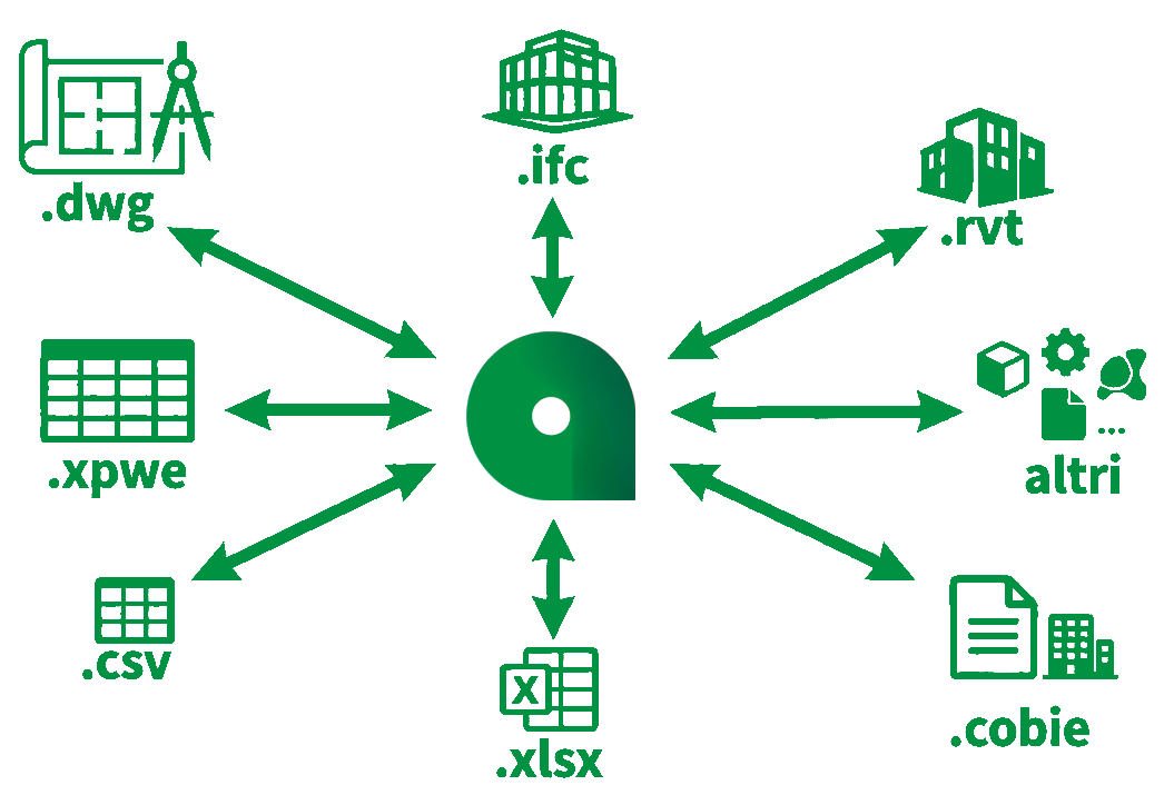 Interoperabilita massima
